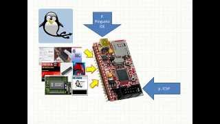 Tutorial Pinguino IDE (el Arduino para pics) - Capitulo 1. Intro