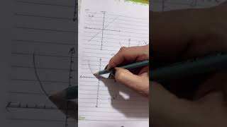 انواع نمودار توابع پایه در ۳۰ ثانیه| Basic Math Graphs in Under 1 Minute