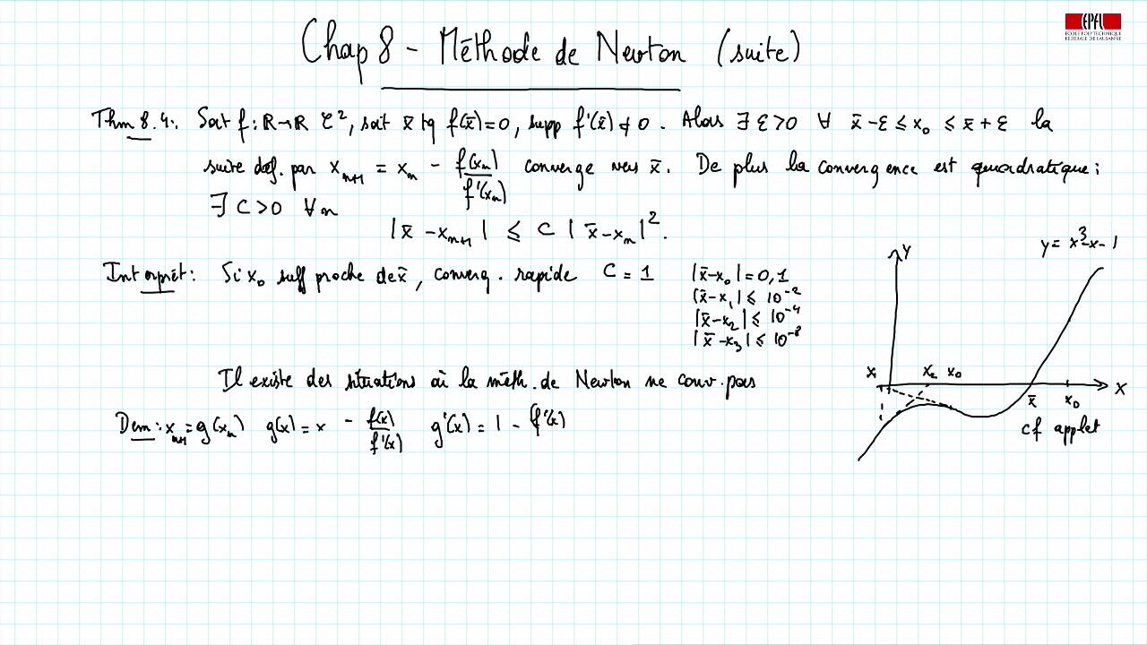 Methode De Newton