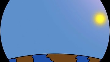 Background Animation TEST