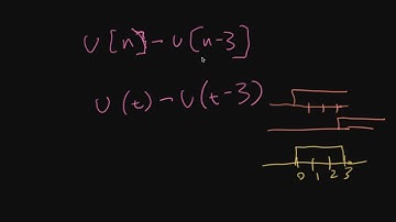 ECE3084 Lecture 2: Unit Step Functions (Signals and Systems, Summer 2020, Georgia Tech Course)
