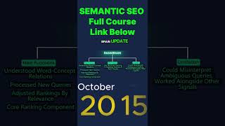 Google Algorithm Updates - 90's to 2022. Full Video link in Comments