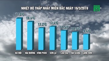 Vùng núi Bắc bộ có nơi rét hại 9,4 độ C | VTC14