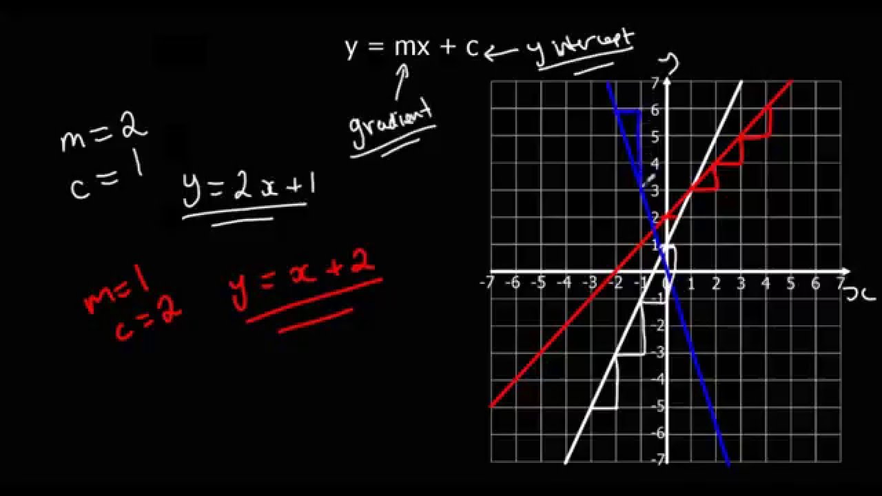 quadratic-simultaneous-equations-worksheet-maths-genie-answers-tessshebaylo