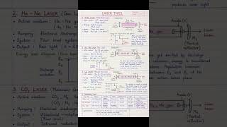 Laser Types in 60 Seconds 🔥 | 1 Page Revision | BSc / MSc Physics | Exam Ready 💯 #shorts #youtube