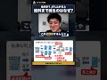 利上げで景気が悪化するのどういうことなのか？