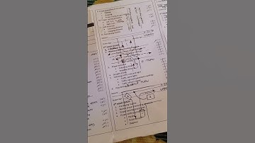 8 Hours Practical Driving Course (P.D.C.) (Course Outline) | #shorts