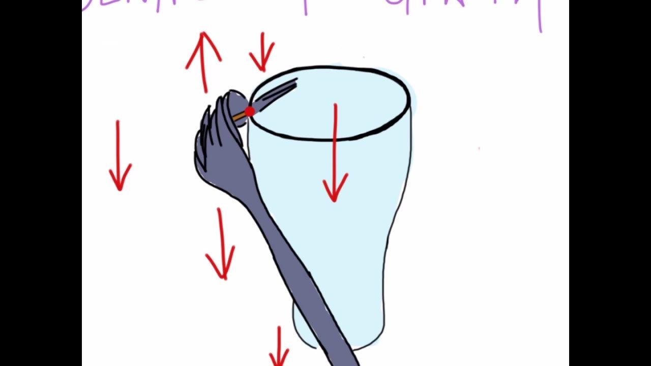 Physics behind balancing fork trick YouTube