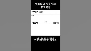 컴퓨터와 프로그램 사이의 상호작용 개념 #프로그래밍 #파이썬 #python  #기초강의 #shorts