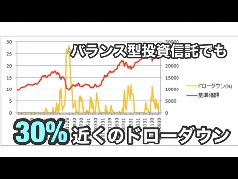 ドローダウンとは？つみたてNISAを始める前に