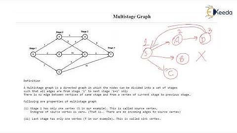 Mastering Multistage Graphs: Part 1 |  Analysis of Algorithms | GATE COMPUTER SCIENCE ENGINEERING