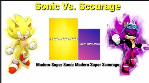 Sonic Vs Scourage Power Levels