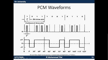 Pulse Code Modulation Waveform(PCM) II RZ II NRZ II BIPOLAR II Analog and Digital Communication