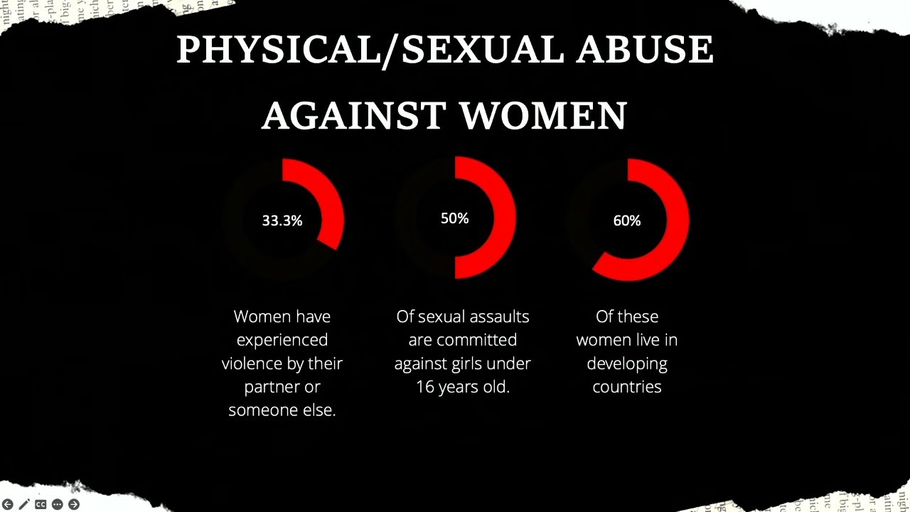 Importance of Comprehensive Sex Education on Gender Equality  