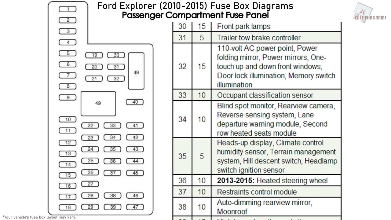 Ford Explorer 2010 2017 Fuse Box Diagrams You
