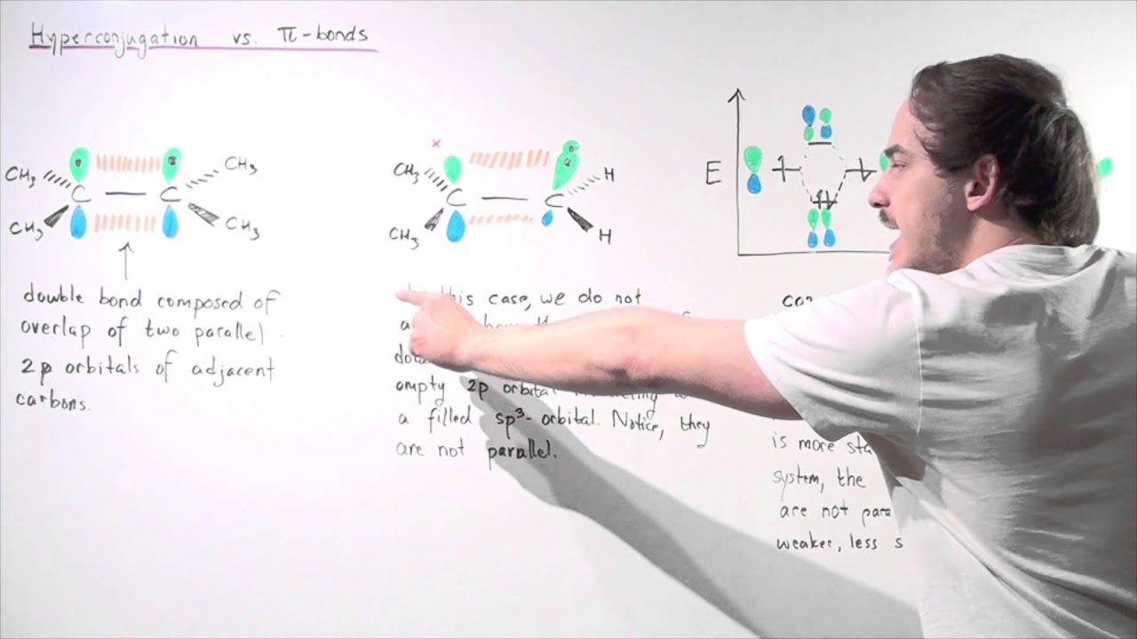 Hyperconjugated Bond versus Pi-bond