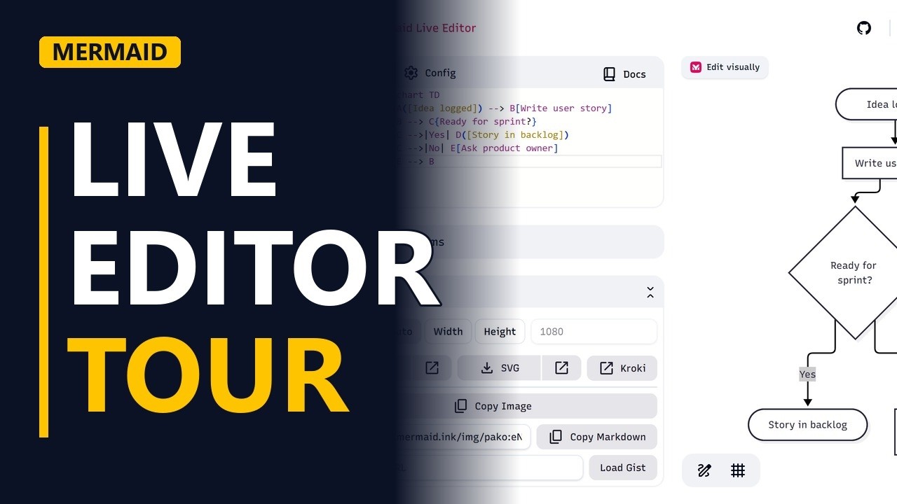 Mermaid Live Editor Tour: Write, Preview, Share