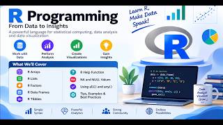 Lecture 2: Basics in R Programming