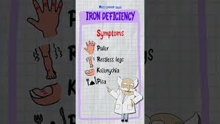 Microcytic Anemia Mnemonic T.a.i.l.s. Explained High-Yield For Usmle Step 1 & Mcat