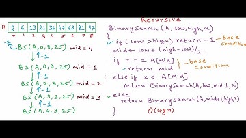 Binary Search - Recursive implementation