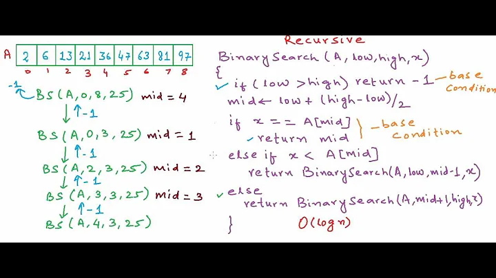 Binary Search - Recursive implementation
