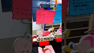 Infant growth and development model exhibition✨🧑‍🤝‍🧑SRN Nursing college 🏢 Prayagraj #nursingstudent