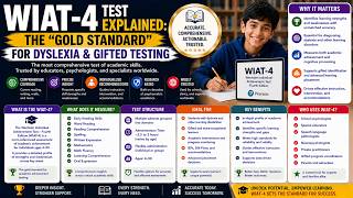WIAT-4 Test Explained: The "Gold Standard" for Dyslexia & Gifted Testing