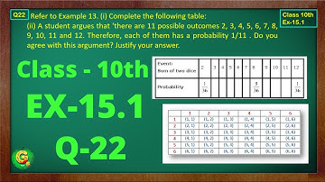 Ex 15.1 Q22 Class10 | Probability | Exercise 15.1 | Class10 Math | Class10 Ex 15.1 Q22 | Green Board