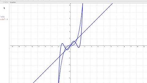 End behavior of polynomial graphs