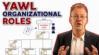 Organizational Roles in YAWL Explained