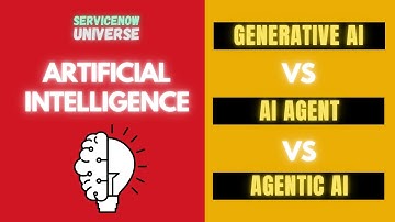 Generative AI vs Agentic AI Explained in 4 Minutes | Simple Explanation #ai #servicenow
