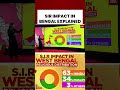 SIR IMPACT IN BENGAL EXPLAINED #bengalelections2026 #sir #mamatabanerjee #bjpvstmc #shortsviral