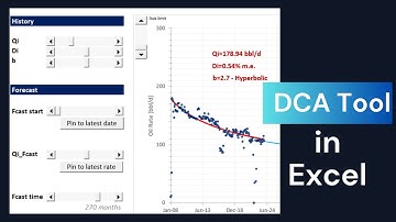 Master Decline Curve Analysis - Excel DCA Tool Tutorial