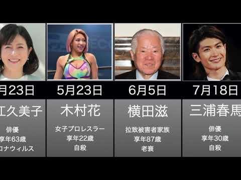 2020 年 亡くなっ た 芸能人