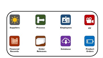 A small introduction to OTM Basics(Navigation & Role)