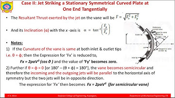 Unit1- Video7- Force on Fixed Curved Vane with Tangential Entry -Unsymmetrical & Symmetrical case