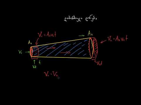 სითხის ნაკადი და უწყვეტობის განტოლება