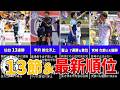 【異常事態】仙台13連勝!各リーグで首位交代が発生【13節&最新順位】