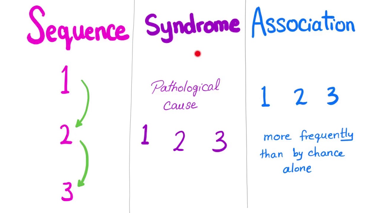 Medical Nomenclature; Sequence, Syndrome and Association; what's the