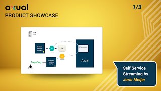 Product Showcase - Self service - Part 1 screenshot 5