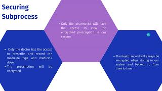 Database Security Assignment 1 (Group 4)