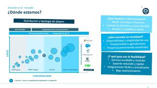 Manual de primeros auxilios para el puesto de trabajo digital. Nfon screenshot 3