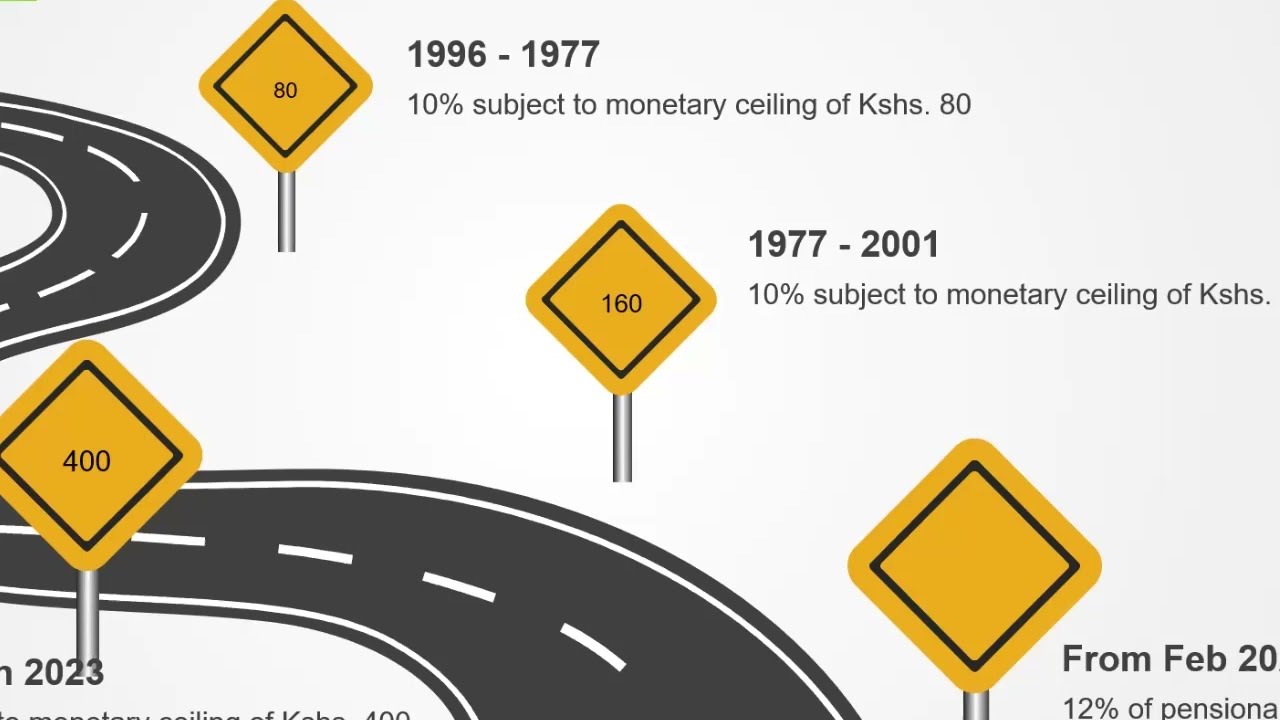 Unpacking the National Social Security Fund NSSF Act 2013