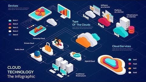 Cloud Technology (After Effects template)