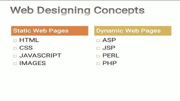 Web Designing Concepts Html | Static Web Pages | Dynamic Web Pages |Part-1 | Copa | Theory | ITI |