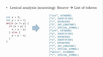 11.2.4 Compiler Frontend