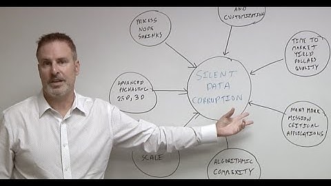 Silent Data Corruption