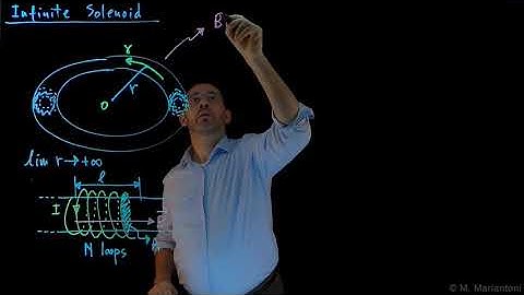 90 Infinite Solenoid