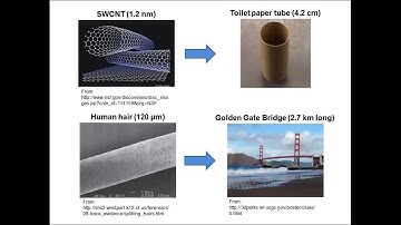 Hands-on Activity Demonstration: Orders of Magnitude
