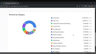 Sales Dashboard &amp; Refund Management System